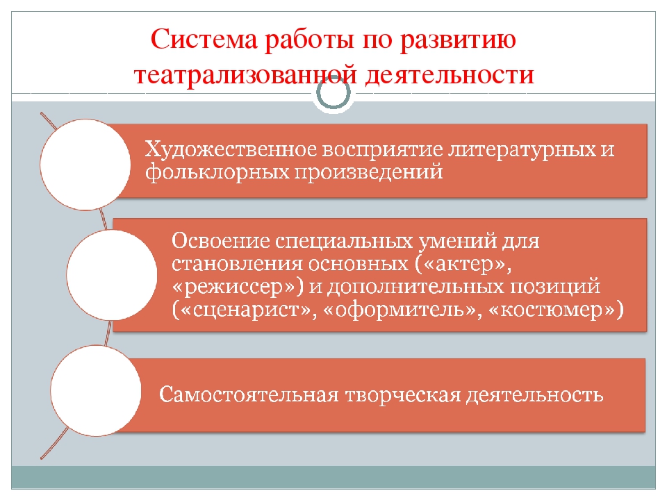 Презентация "Формы работы с детьми"
