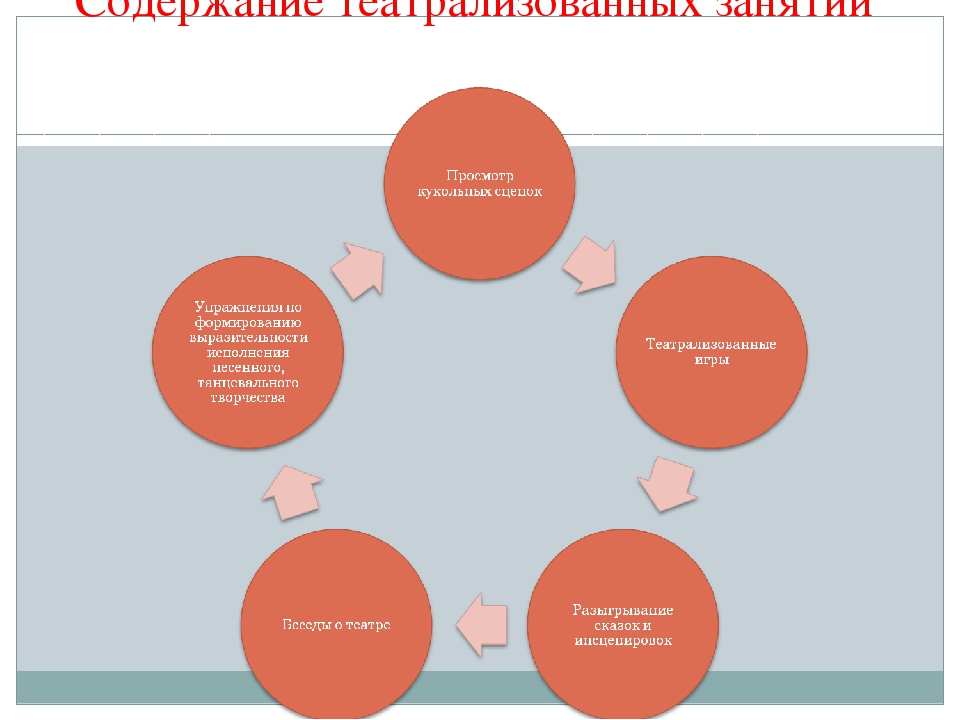 Презентация "Формы работы с детьми"