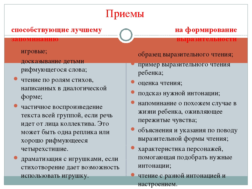 Презентация "Формы работы с детьми"