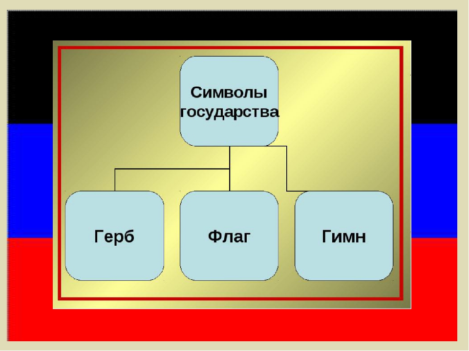 Презентация " День Флага ДНР "
