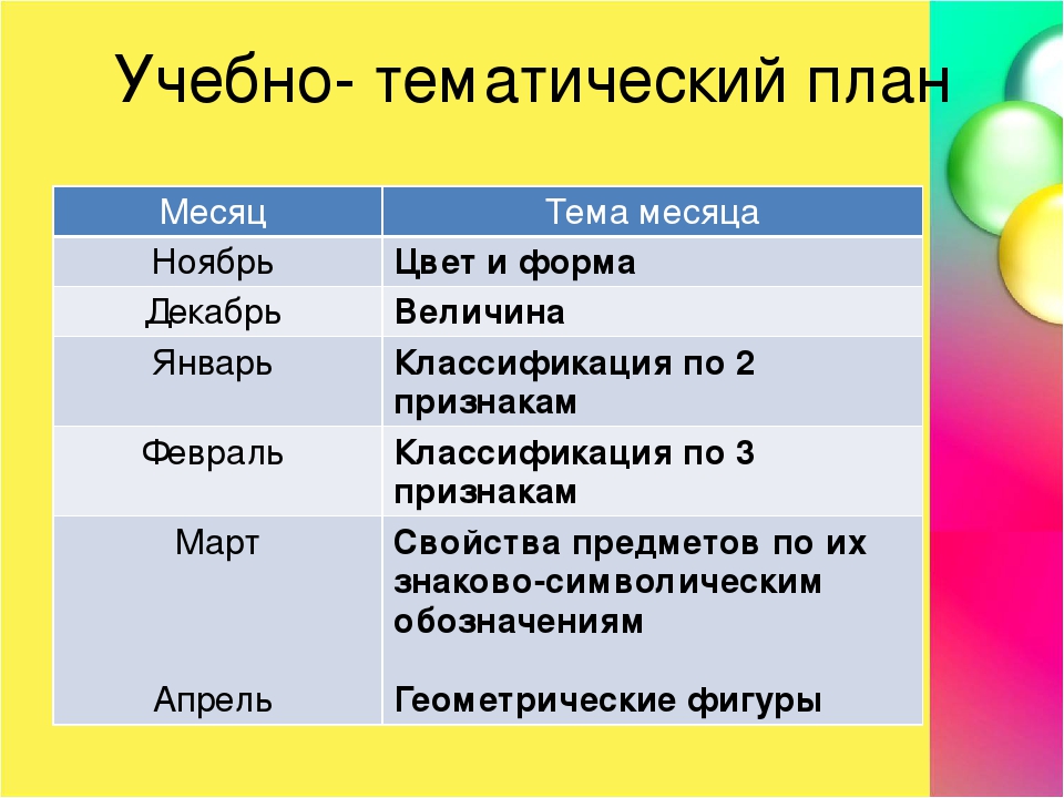 Программа кружка "Цветная логика" для детей 3-4 лет