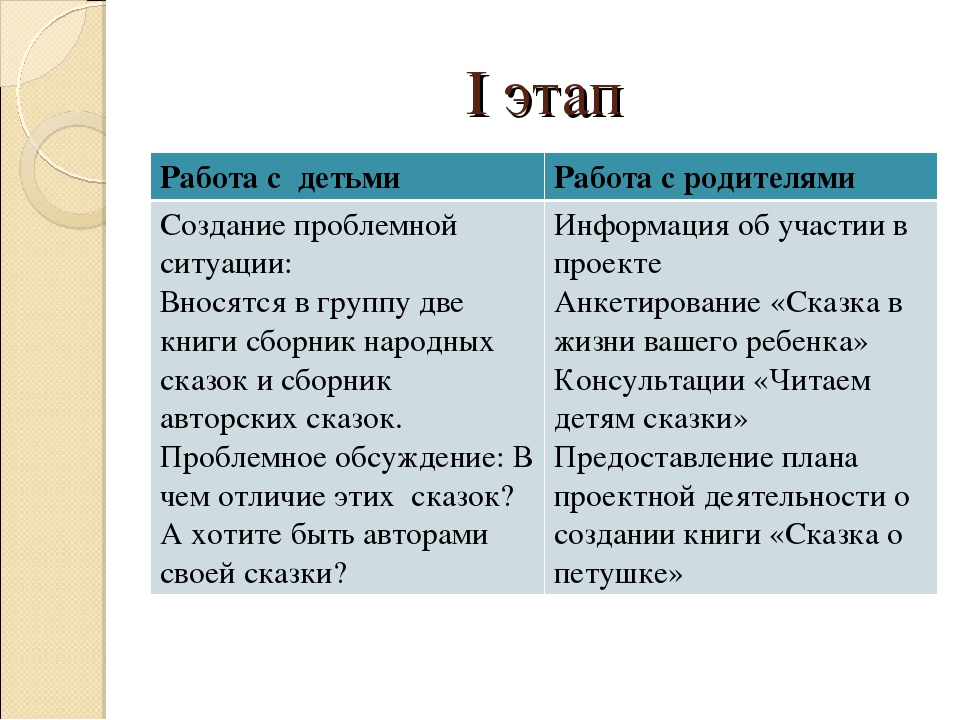 Проект совместной деятельности воспитателя, детей подготовительной группы и родителей "В мире сказок" по речевому развитию