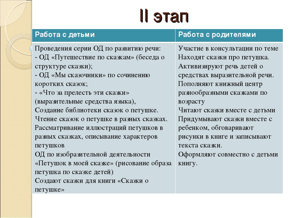 Проект совместной деятельности воспитателя, детей подготовительной группы и родителей "В мире сказок" по речевому развитию