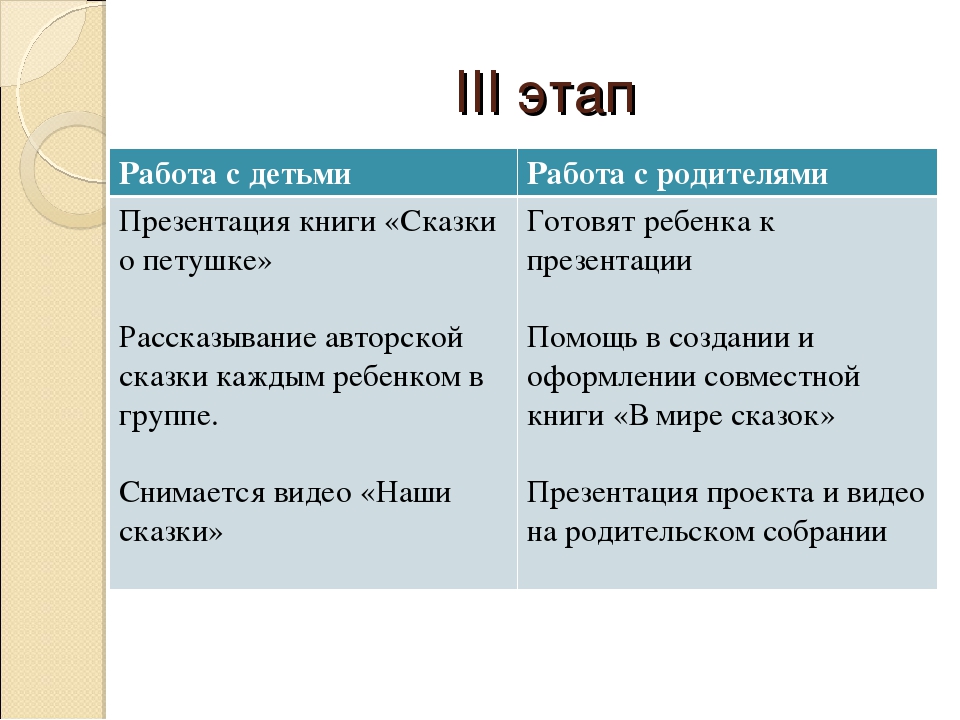 Проект совместной деятельности воспитателя, детей подготовительной группы и родителей "В мире сказок" по речевому развитию