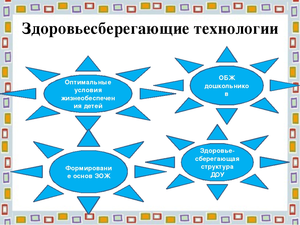 Презентация для родителей "Формирование здорового образа жизни у детей дошкольного возраста"