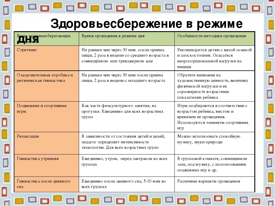 Презентация для родителей "Формирование здорового образа жизни у детей дошкольного возраста"