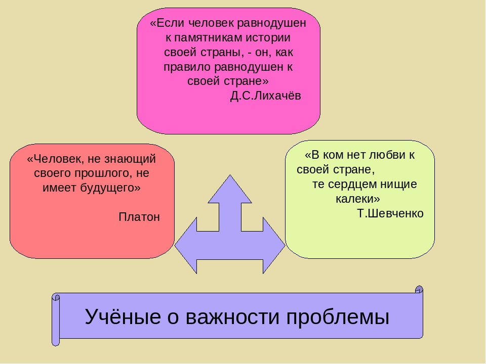 Педагогический проект "История Земли Нижегородской"