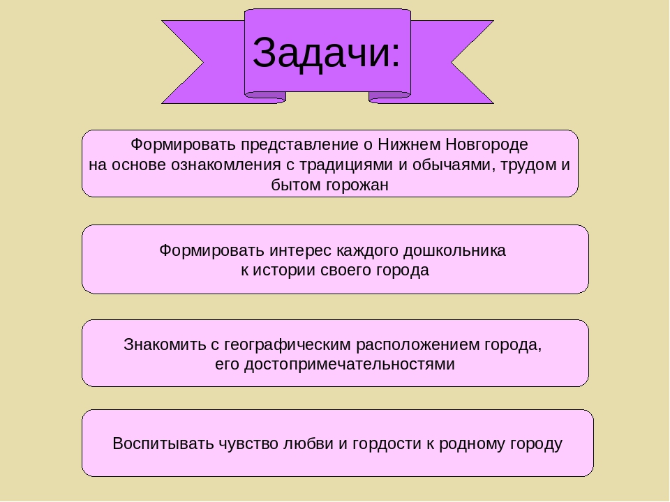 Педагогический проект "История Земли Нижегородской"