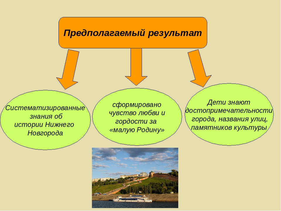 Педагогический проект "История Земли Нижегородской"