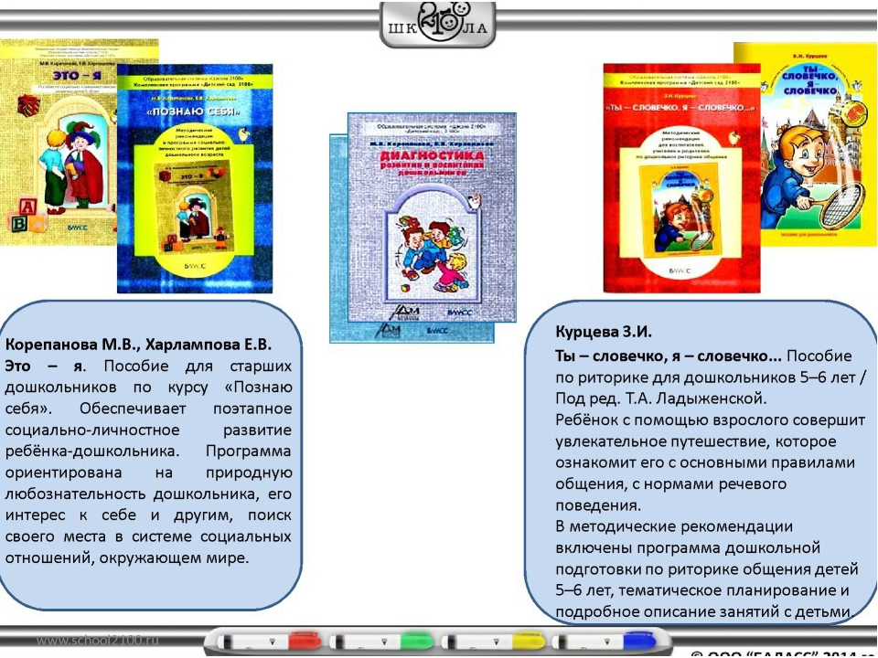 Презентация "Содержание и структура ООП ДО "Детский сад 2100"