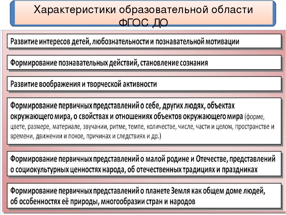 Презентация "Содержание и структура ООП ДО "Детский сад 2100"
