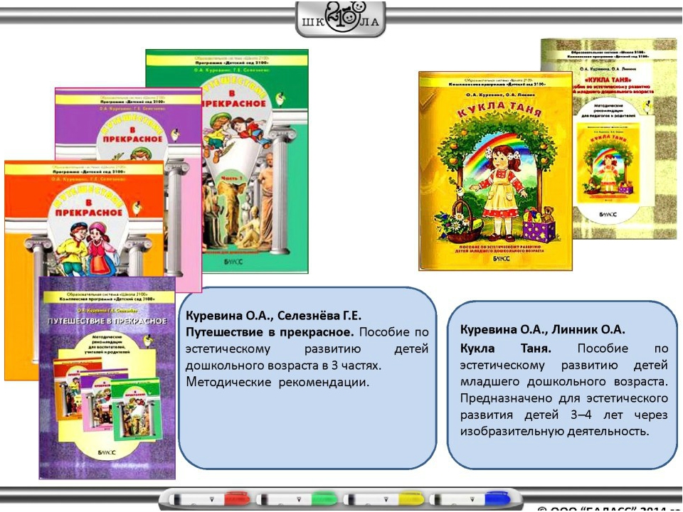 Презентация "Содержание и структура ООП ДО "Детский сад 2100"
