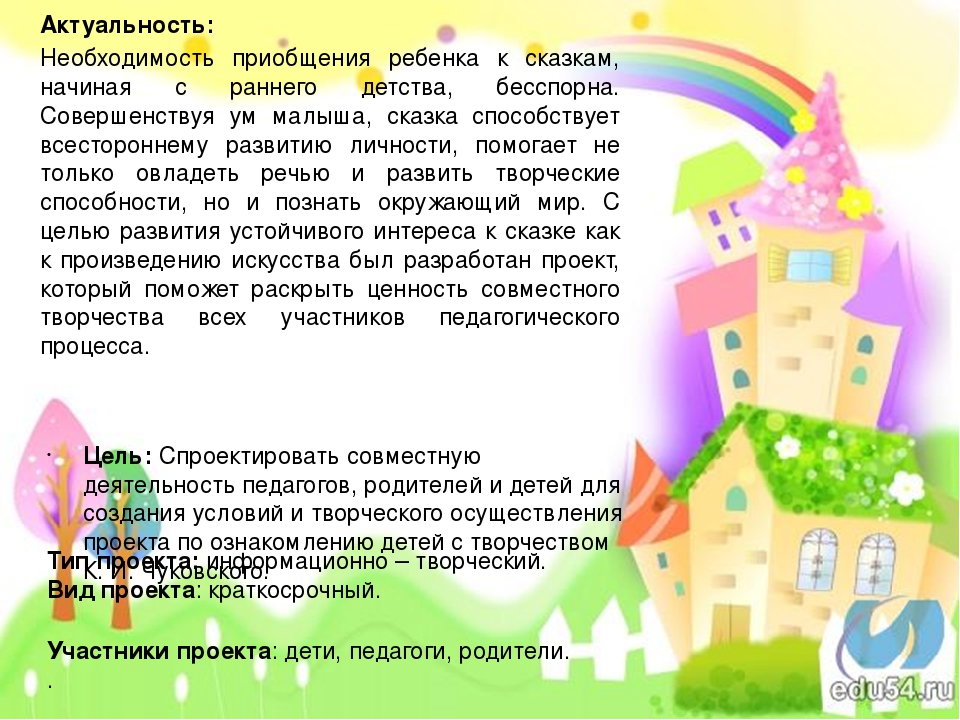 Презентация Проект К.И. Чуковский