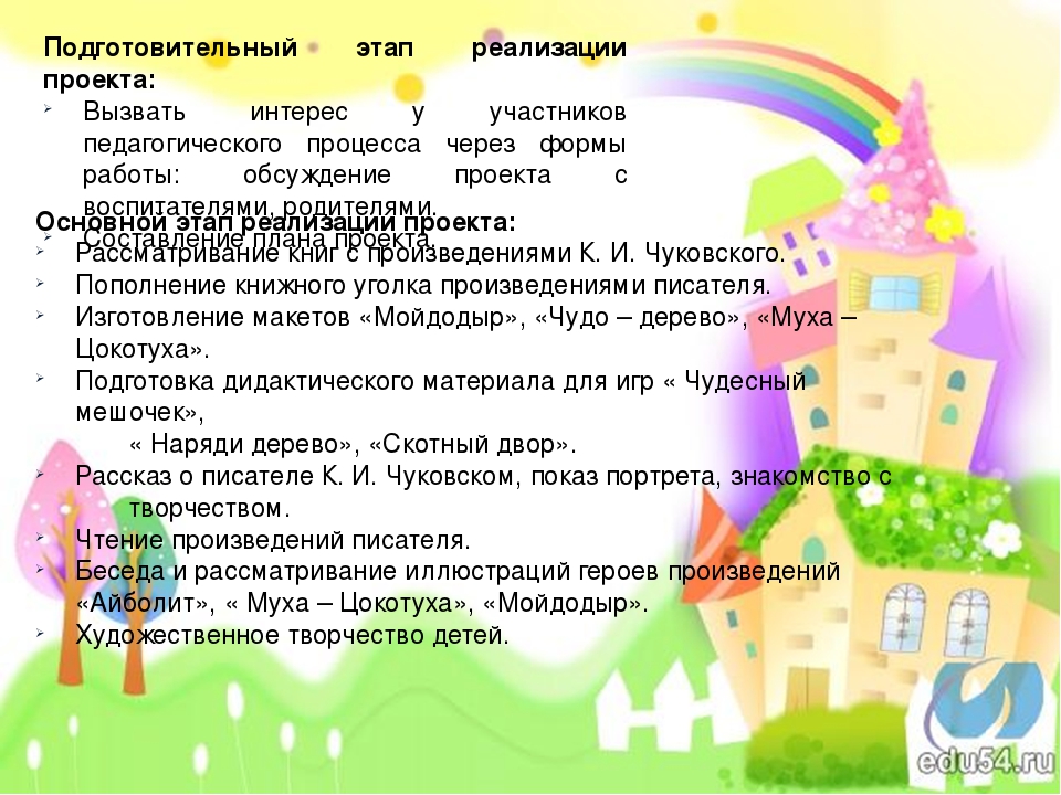 Презентация Проект К.И. Чуковский