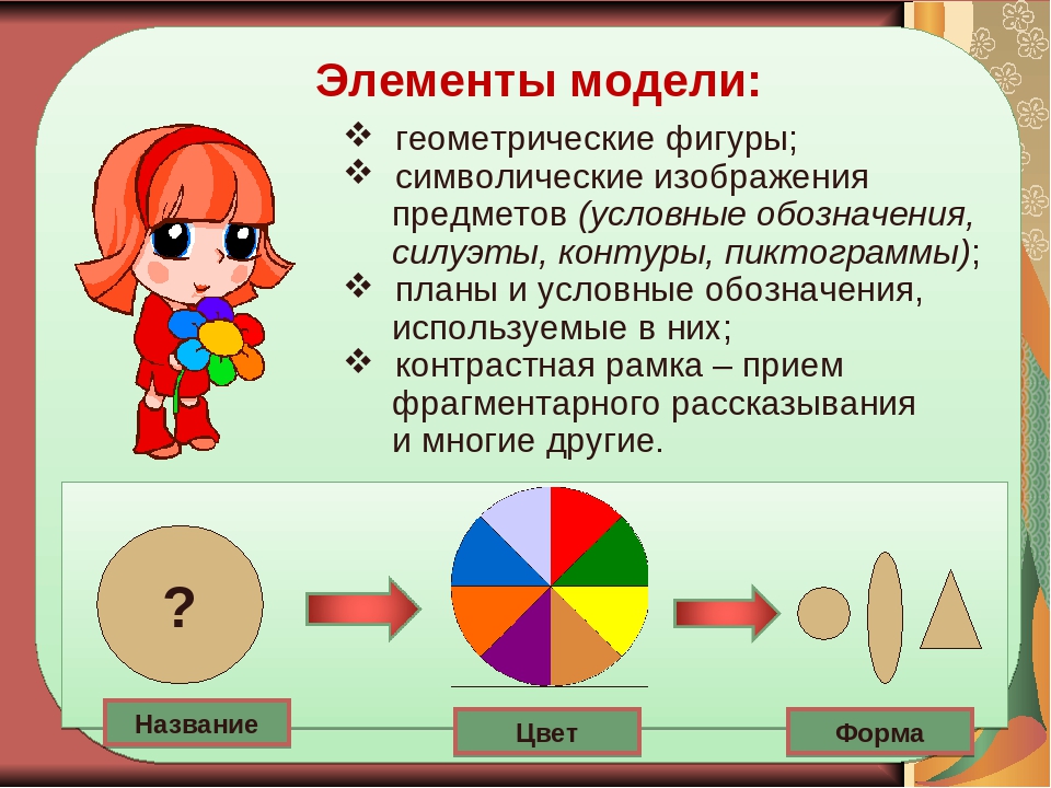 Моделирование как форма работы по речевому развитию с детьми дошкольного возраста