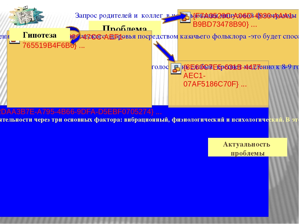 Презентация мини-проекта "Приобщение к казачьему национальному искусству (песенное, художественное творчество), как фактор здоровьесбережения"