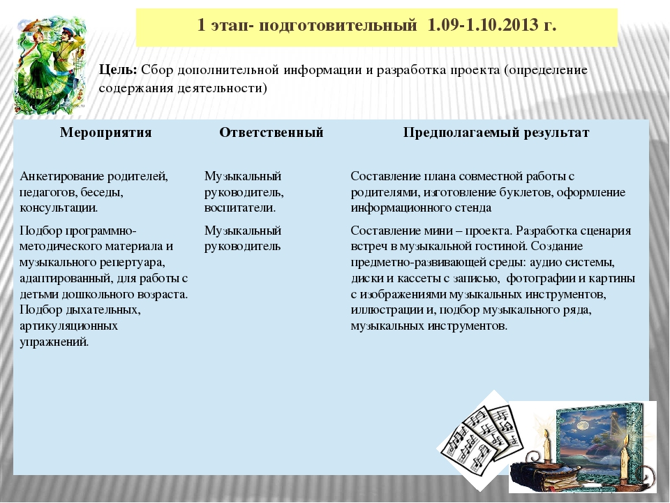 Презентация мини-проекта "Приобщение к казачьему национальному искусству (песенное, художественное творчество), как фактор здоровьесбережения"