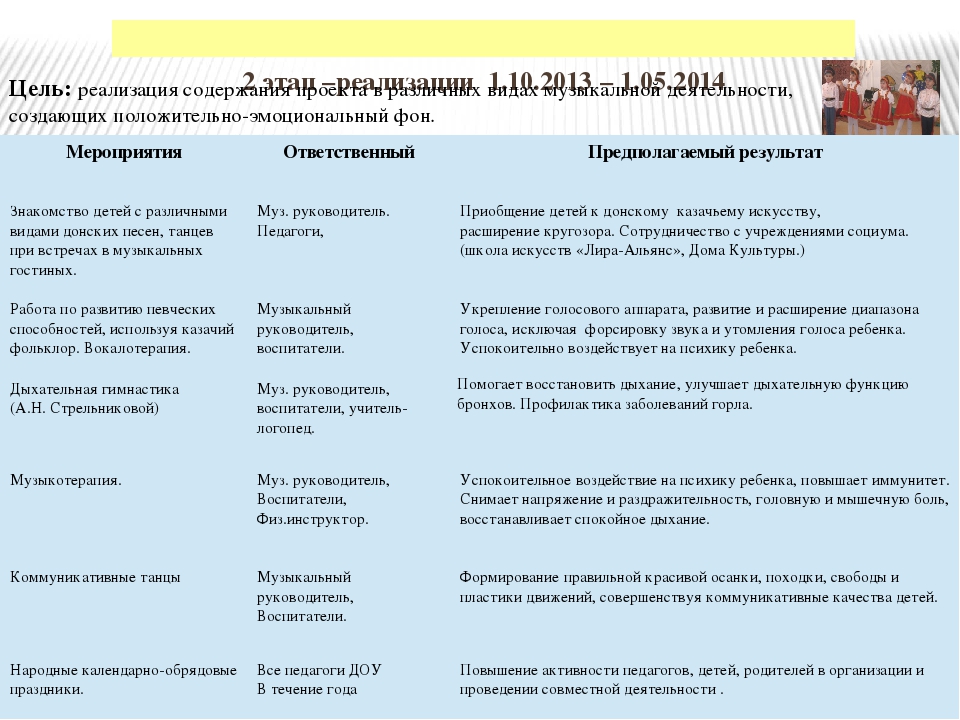 Презентация мини-проекта "Приобщение к казачьему национальному искусству (песенное, художественное творчество), как фактор здоровьесбережения"
