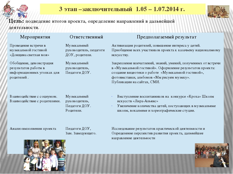 Презентация мини-проекта "Приобщение к казачьему национальному искусству (песенное, художественное творчество), как фактор здоровьесбережения"
