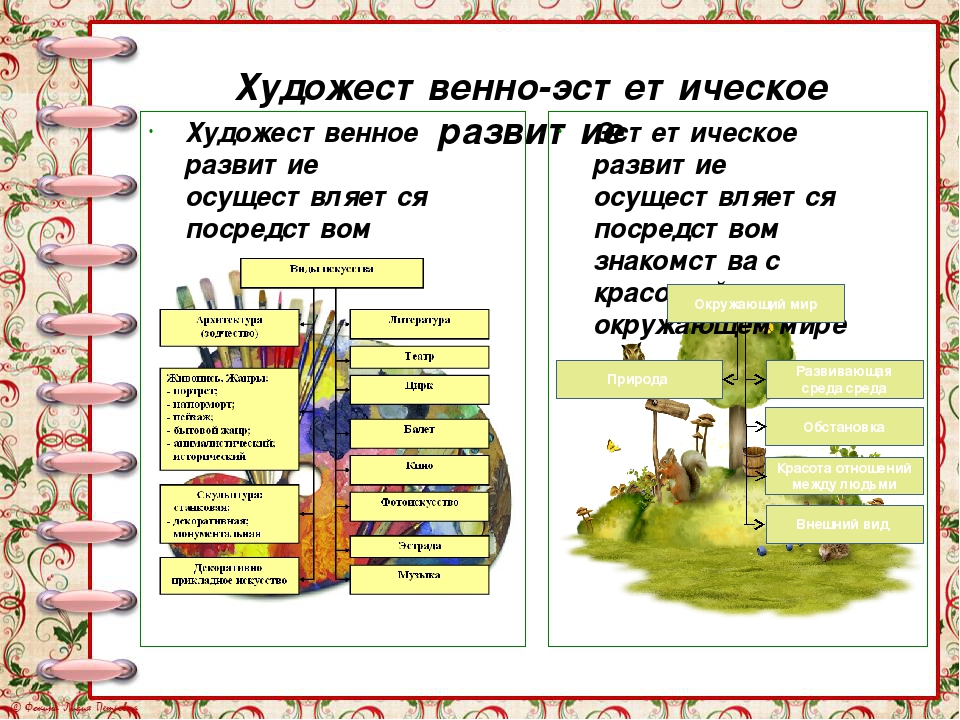 Презентация по художественно-эстетическому развитию