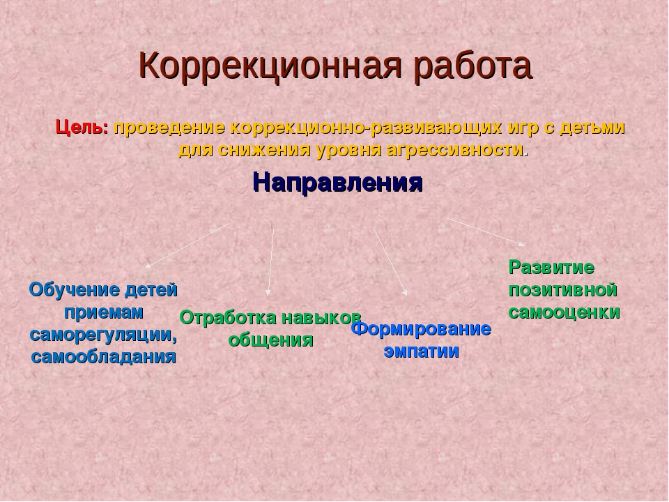 Презентация " Снижение агрессии".