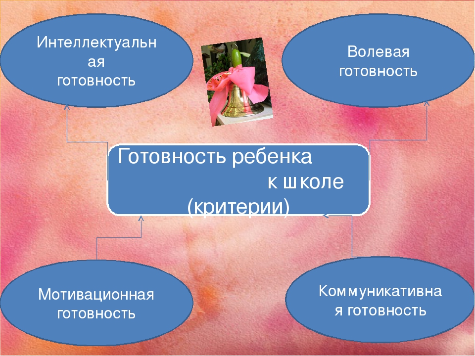 Родительское собрание для родителей дошколят "Скоро в школу!"