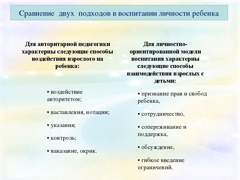 Презентация "Личностно –ориентированный подход в обучении детей изобразительному искусству"