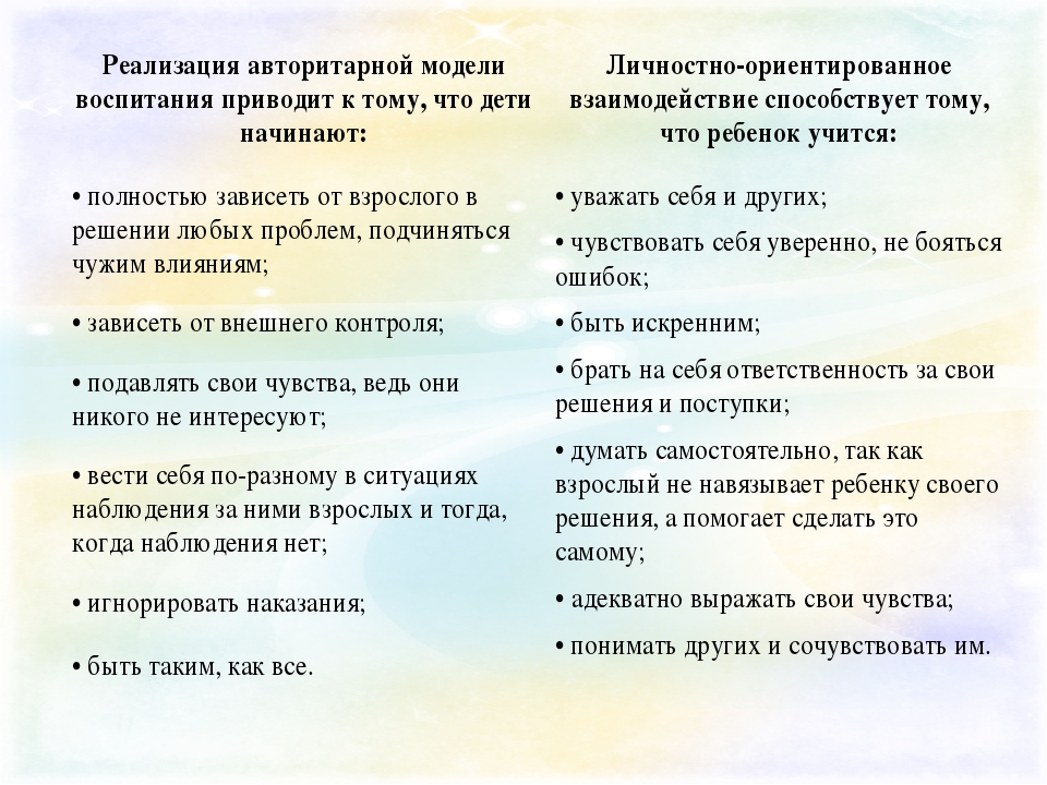 Презентация "Личностно –ориентированный подход в обучении детей изобразительному искусству"