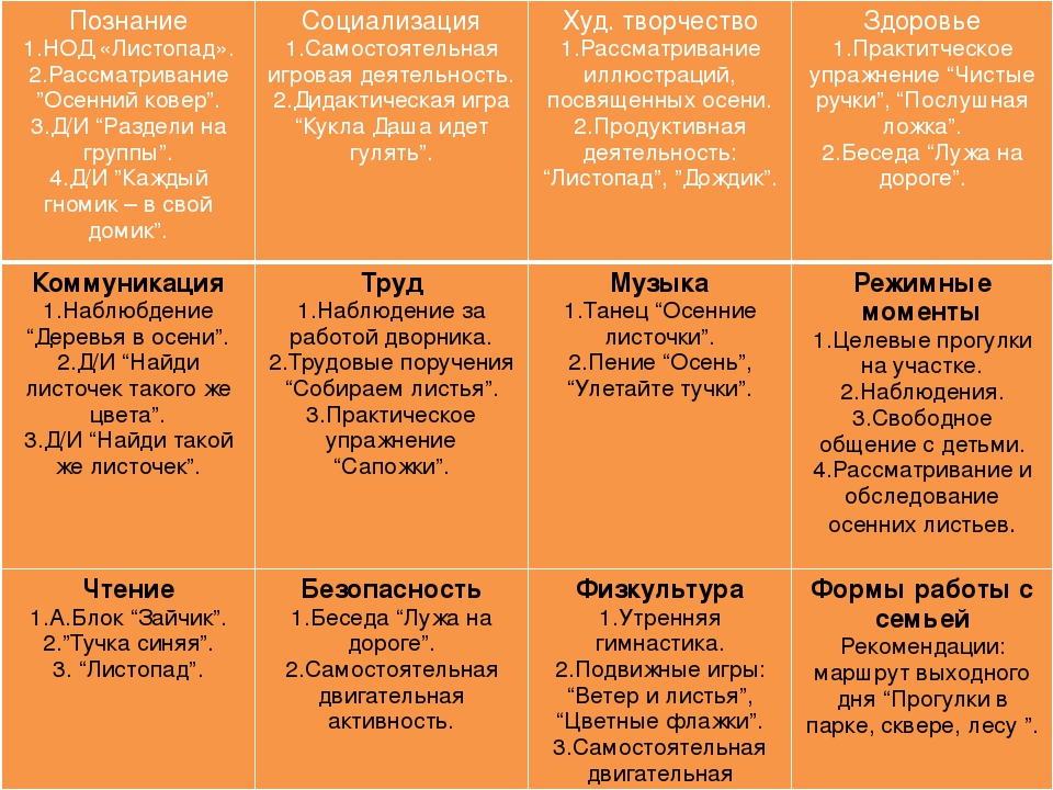 Проект "Осень каждый год приходит!"