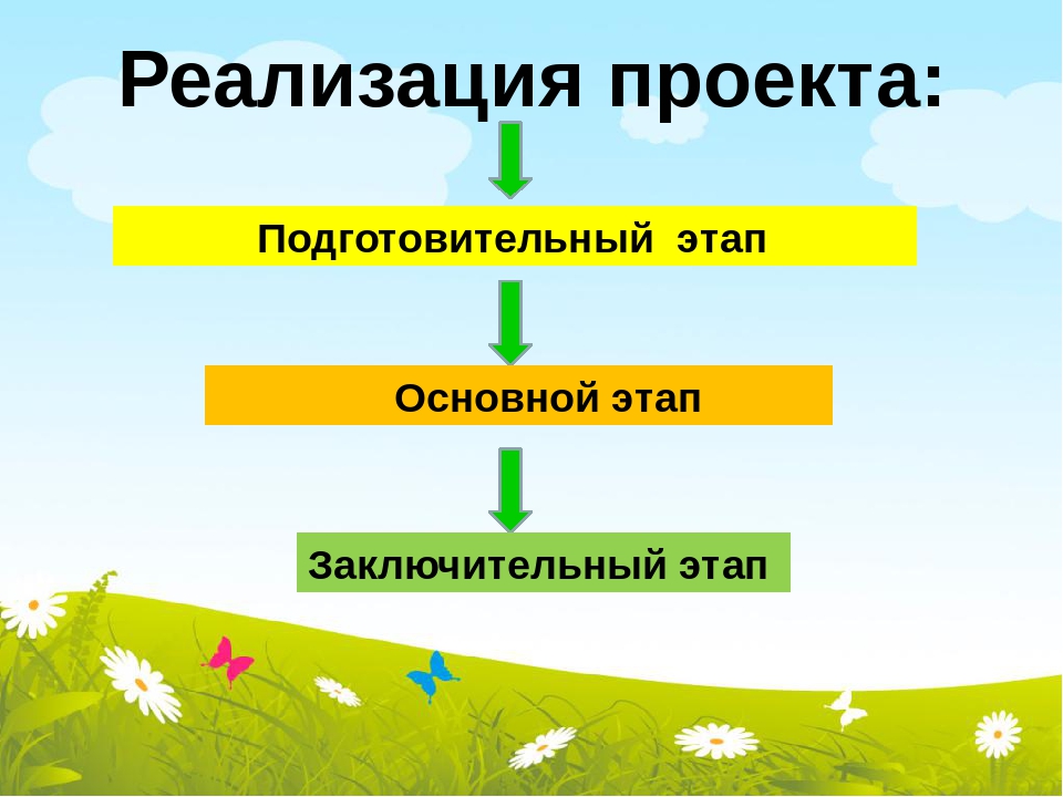 Презентация проекта "Куклы из бабушкиного сундучка"