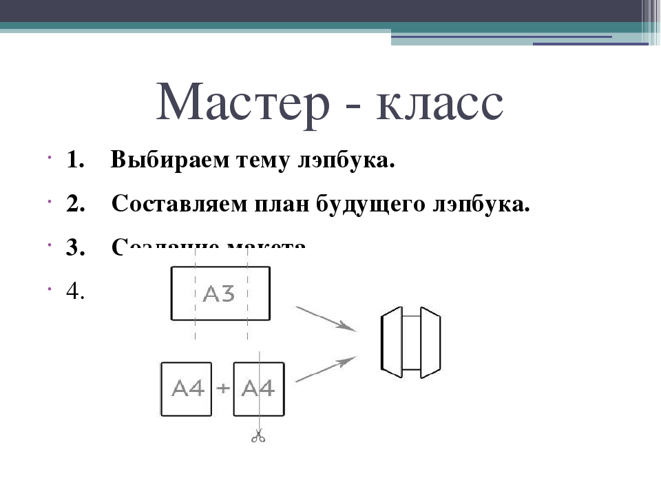Презентация для педагогов ДОУ на тему "Лепбук - развивающая книга"