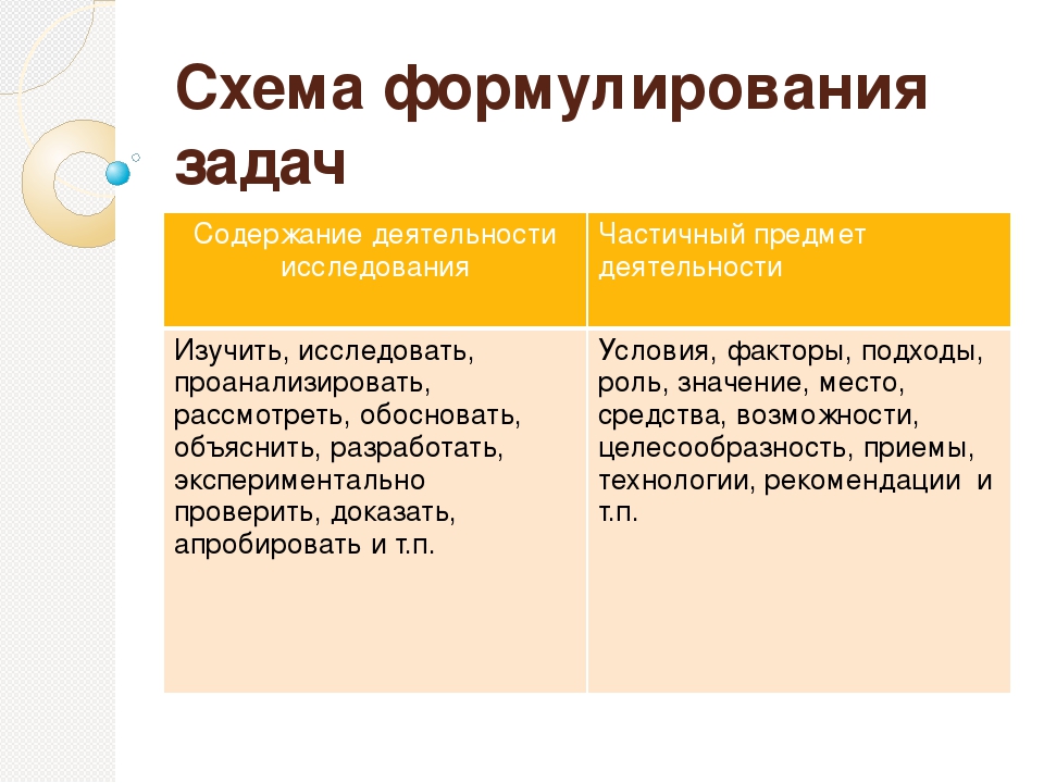 Презентация: "Консультация для педагогов ДОУ на тему: Самообразование"