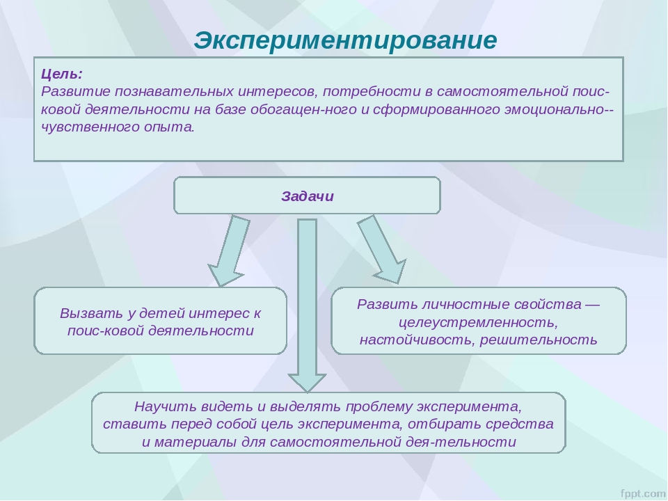 Презентация "Исследовательская, поисковая активность - естественное состояние ребёнка"