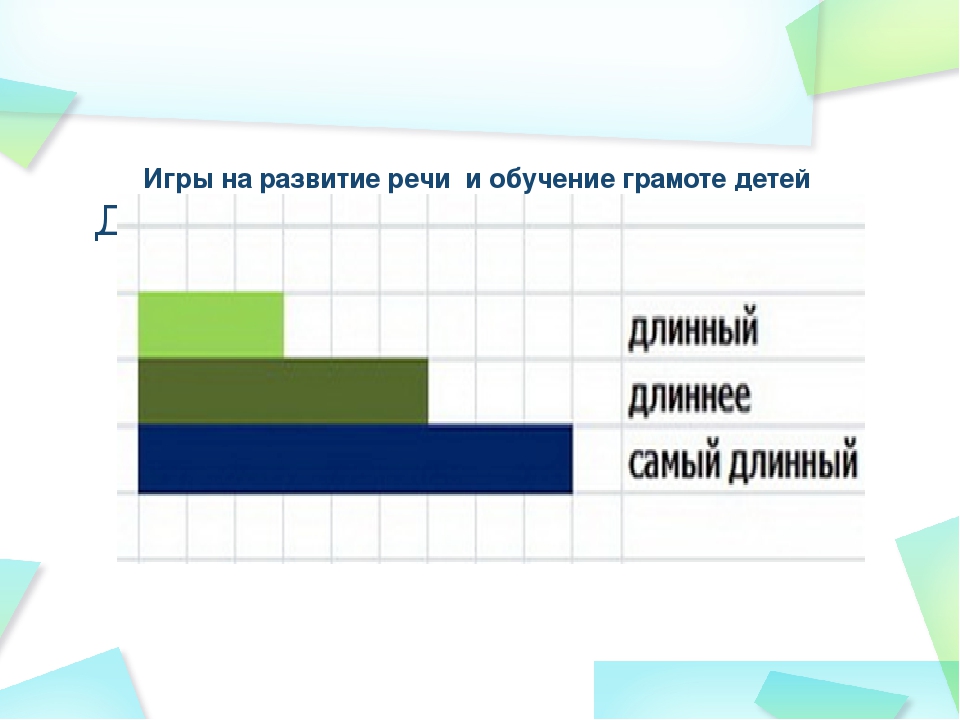 Презентация для педагогов ДОУ на тему: "В чем же заключается методика Кюизенера"