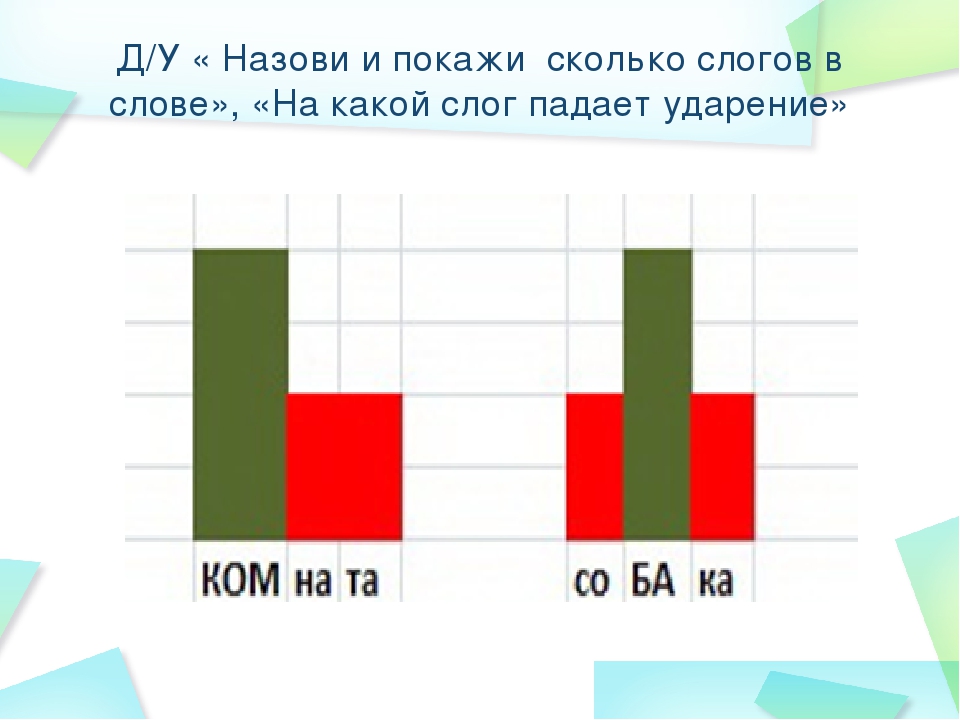 Презентация для педагогов ДОУ на тему: "В чем же заключается методика Кюизенера"