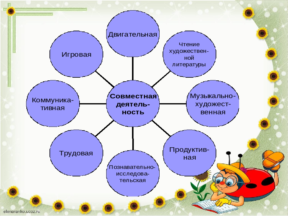 Презентация "Сенсорное развитие и усвоение сенсорных эталонов."