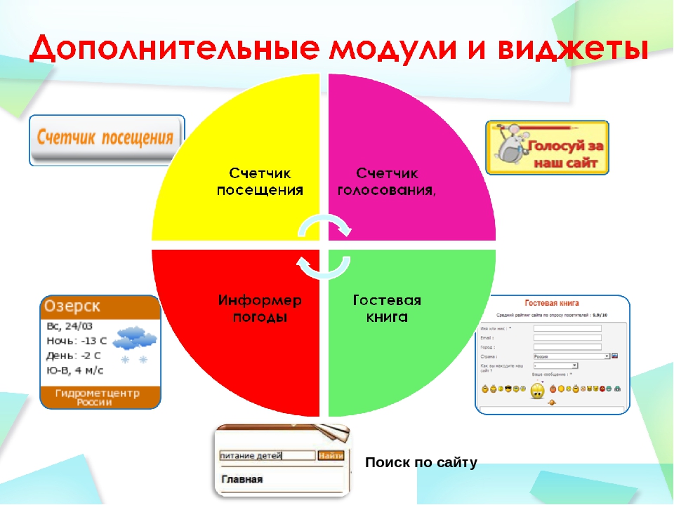 Дополнительные модули. Является дополнительным модулем.