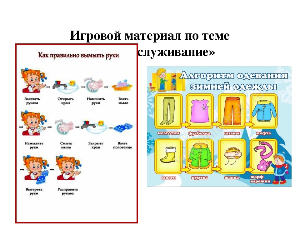 Алгоритм умывания в детском саду в картинках в ясельной группе