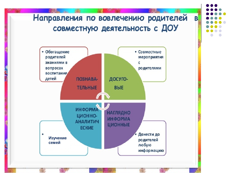 Презентация "Формы взаимодействия с семьей"