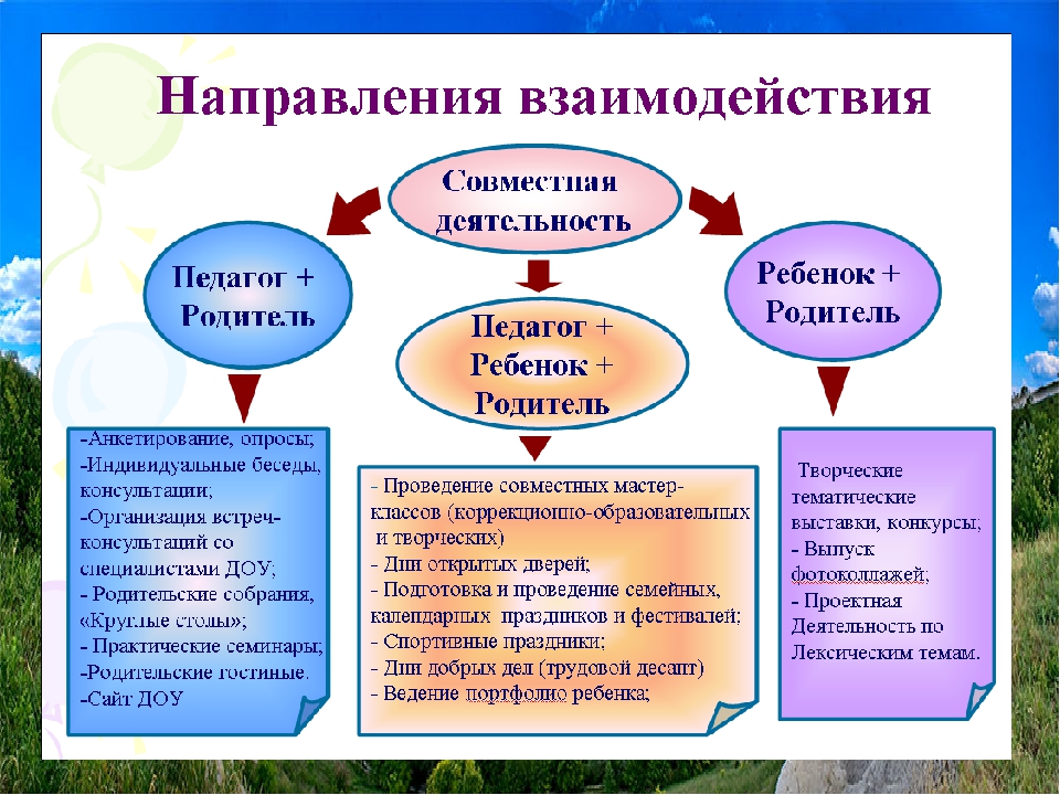 Презентация по экологии "Формирование экологической грамотности и приобщение к экологической культуре детей дошкольного возраста"