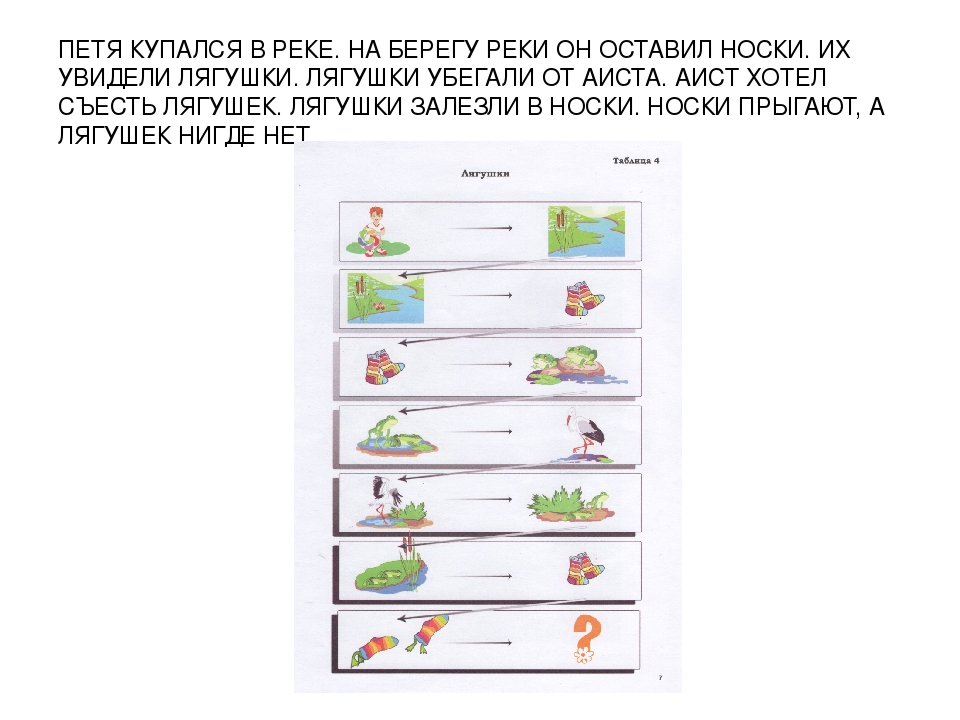Презентация "Развитие связной речи у детей дошкольного возраста"