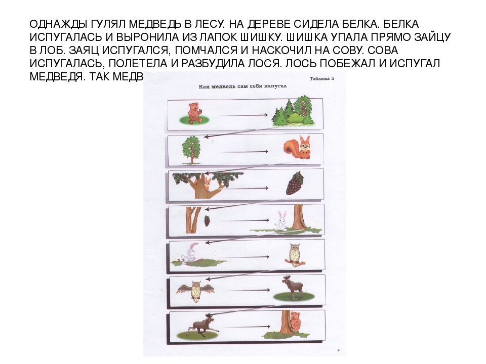 Презентация "Развитие связной речи у детей дошкольного возраста"