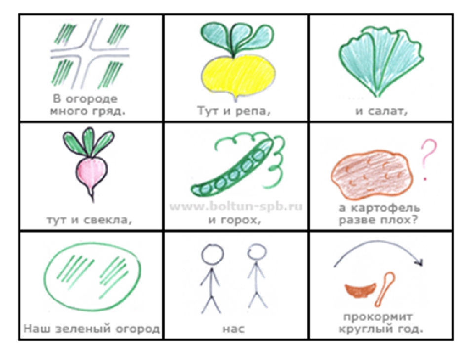 Презентация для детей дошкольного возраста "Учим стихи наизусть с помощью мнемотаблиц"