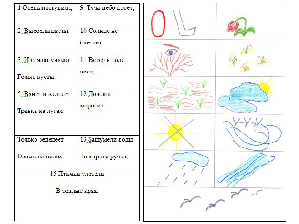 Презентация для детей дошкольного возраста "Учим стихи наизусть с помощью мнемотаблиц"