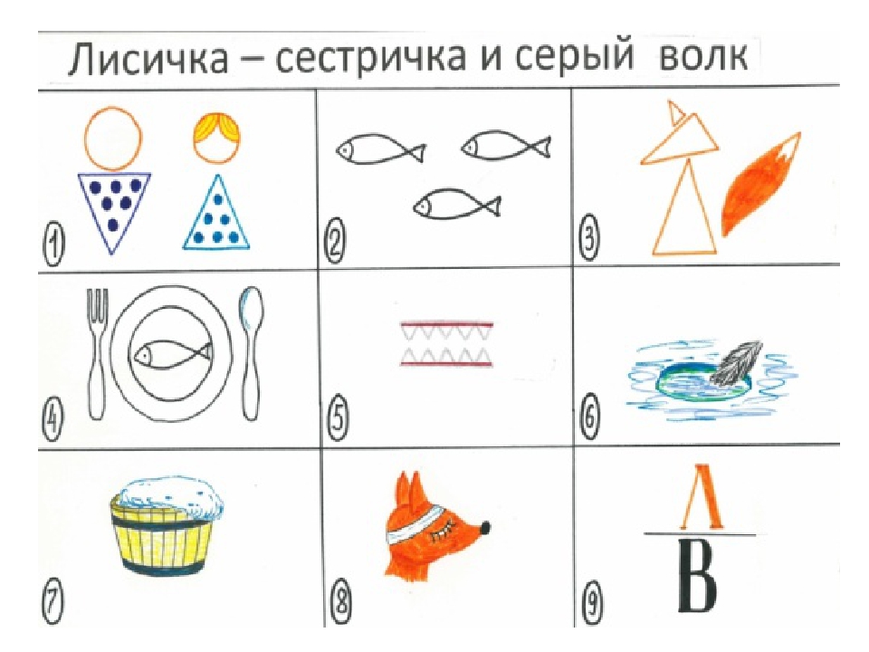 Презентация для детей дошкольного возраста "Пересказываем сказки с помощью мнемотаблиц""