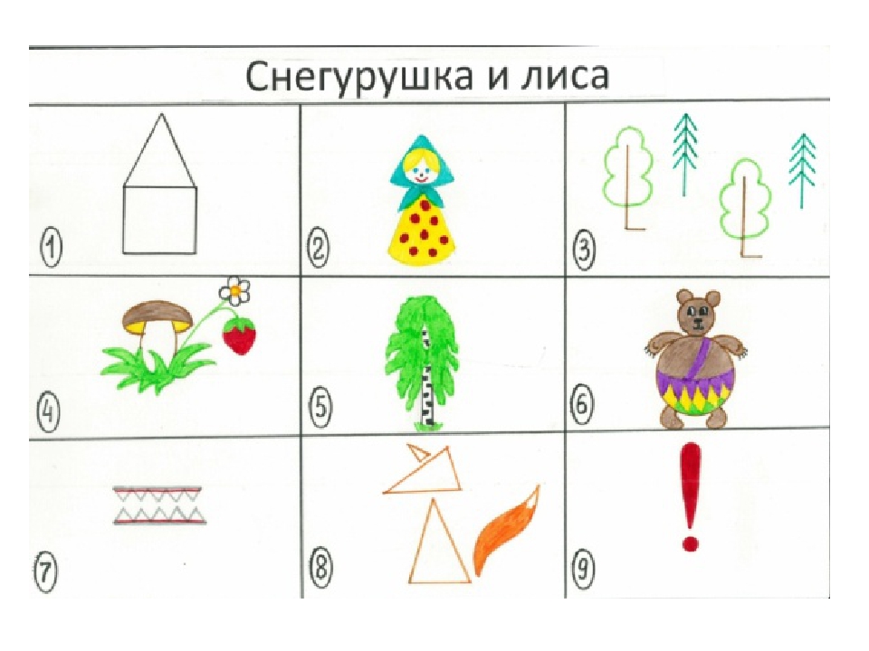 Презентация для детей дошкольного возраста "Пересказываем сказки с помощью мнемотаблиц""