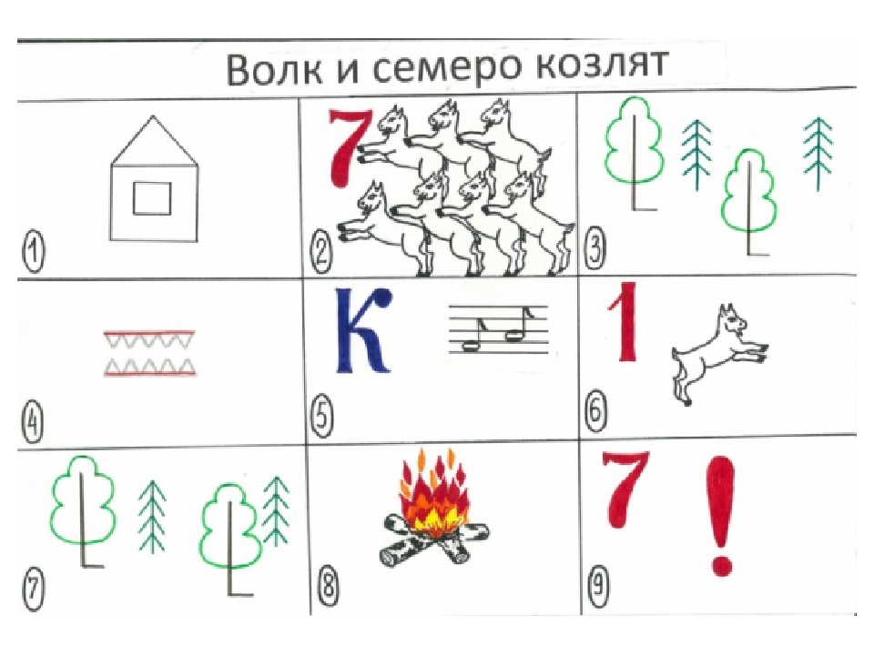 Презентация для детей дошкольного возраста "Пересказываем сказки с помощью мнемотаблиц""