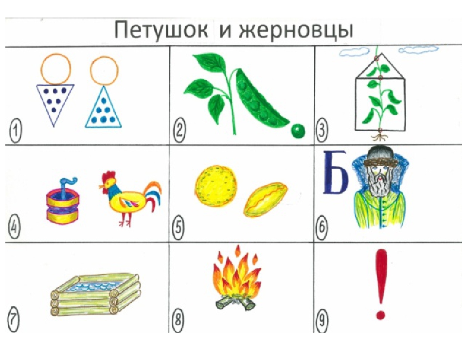 Презентация для детей дошкольного возраста "Пересказываем сказки с помощью мнемотаблиц""