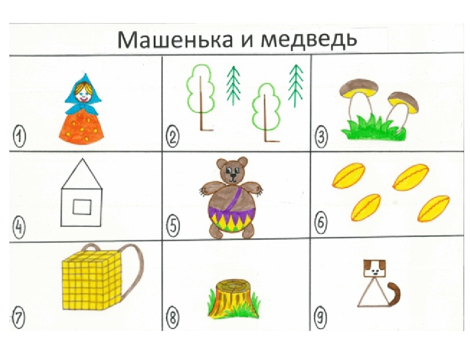Презентация для детей дошкольного возраста "Пересказываем сказки с помощью мнемотаблиц""