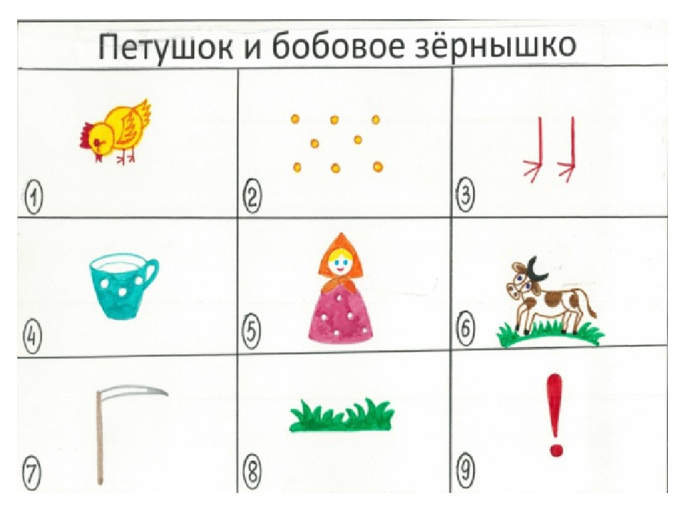 Презентация для детей дошкольного возраста "Пересказываем сказки с помощью мнемотаблиц""
